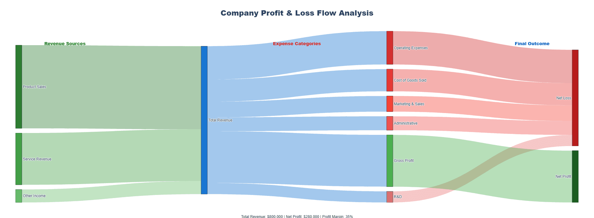 Financial Reports