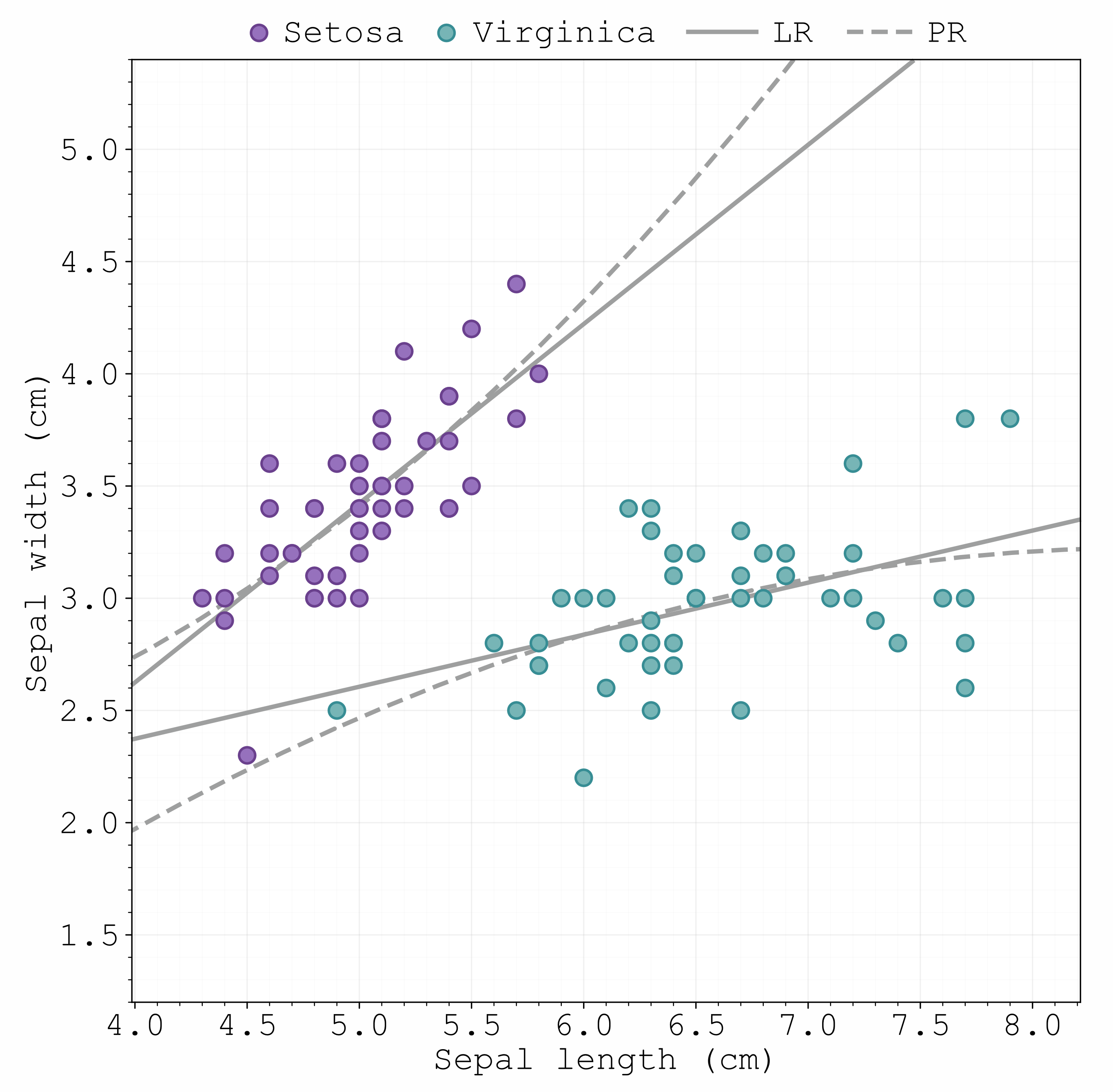 Insight visualization preview